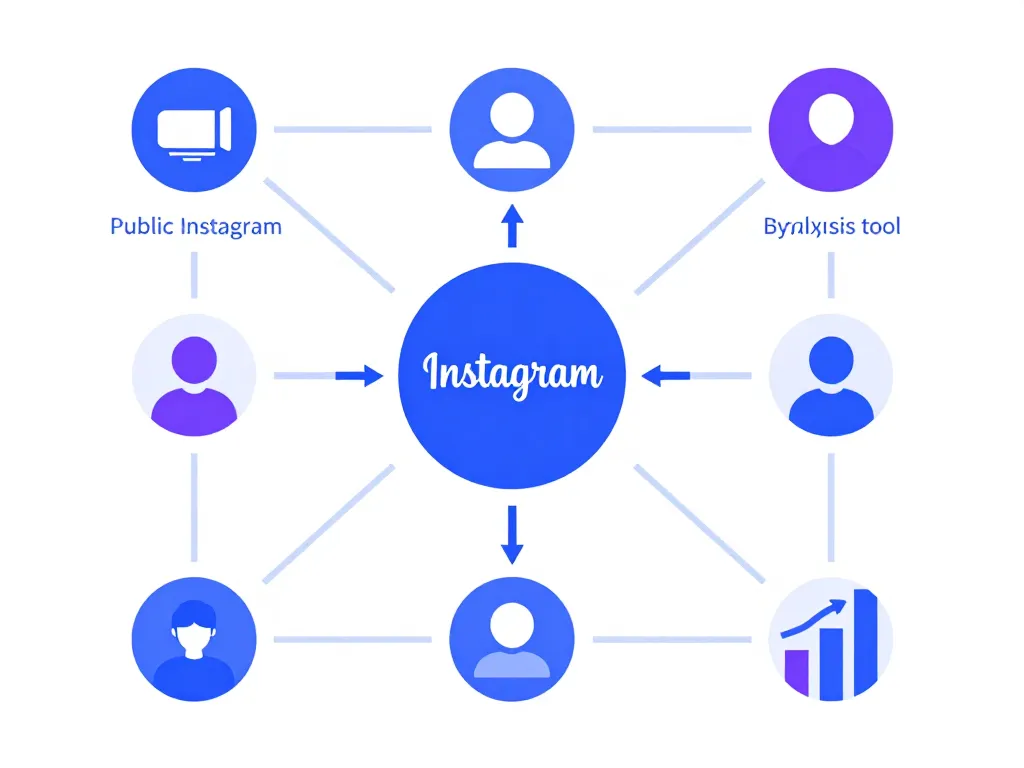 diagramme gramhir analyse compte instagram