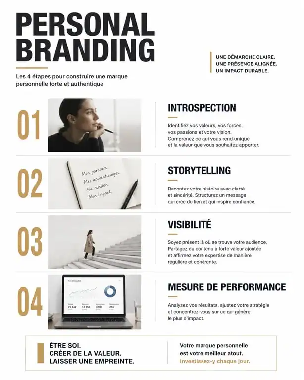 Infographie des 4 étapes pour développer son personal branding professionnel
